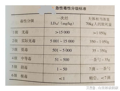 专业权衡 如何安全评估食品添加剂与收藏品鉴定评估服务全解密